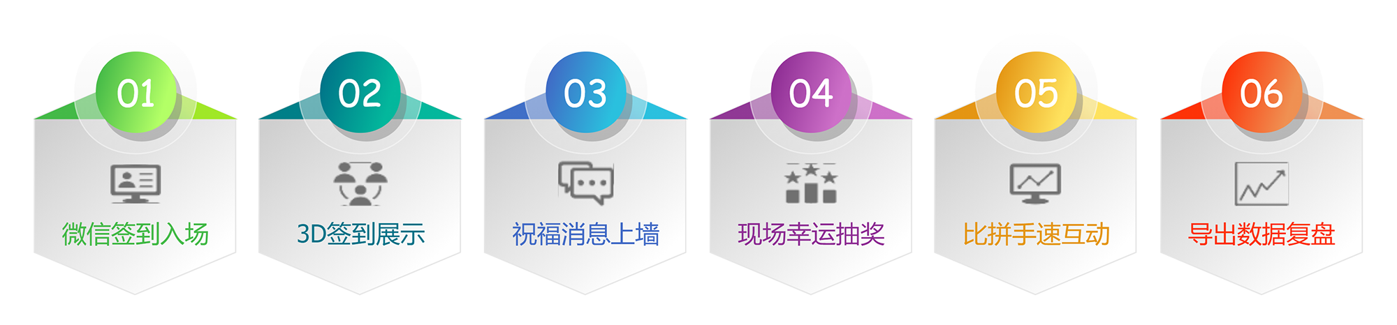 流程圖、事件流、年終總結(jié).png