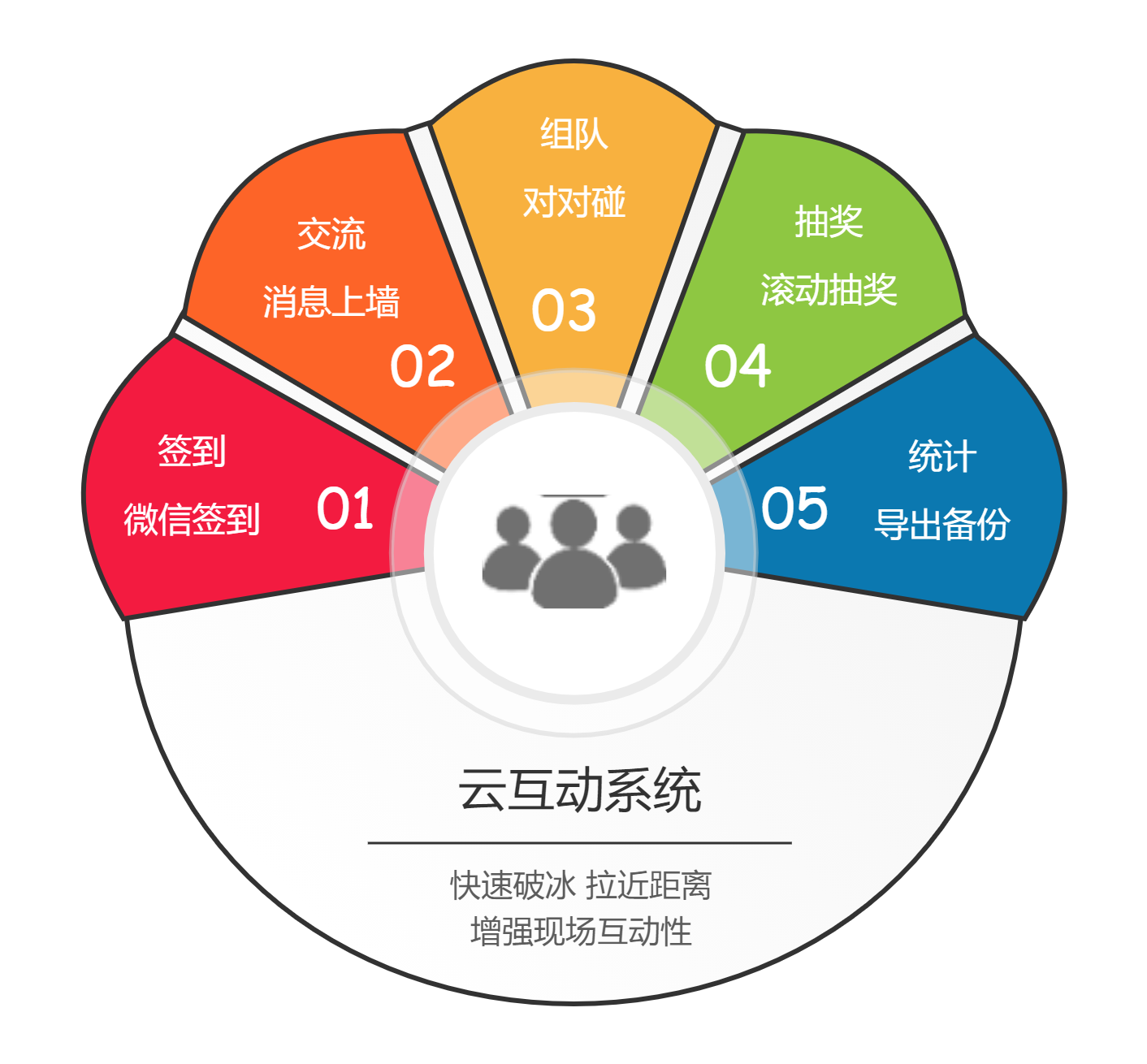 時間軸、環(huán)形圖、玫瑰圖.png