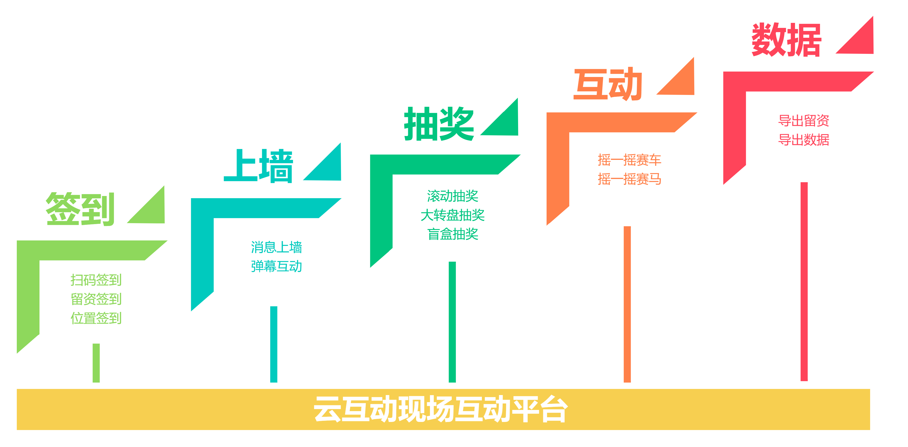 時間軸、發(fā)展歷程、步驟.png