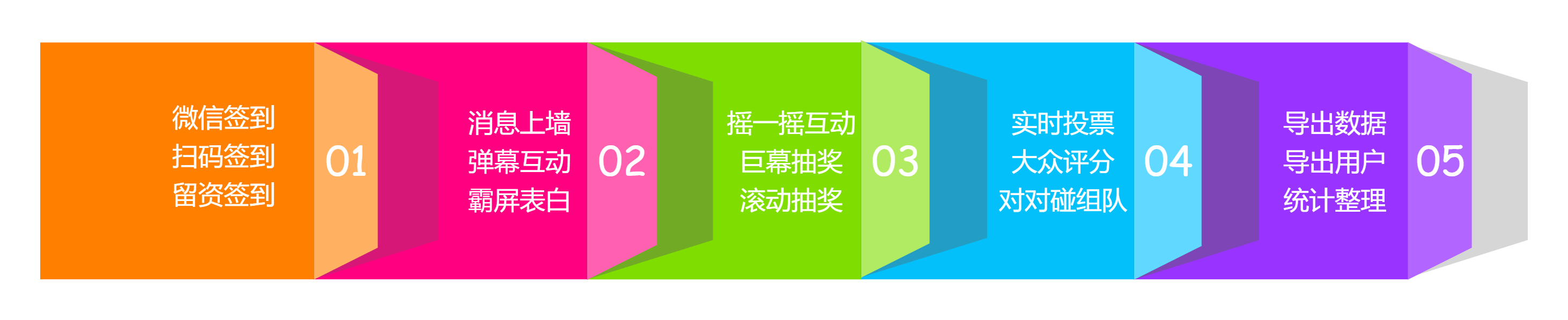 時間軸、事件流、順序圖、年終總結(jié).png