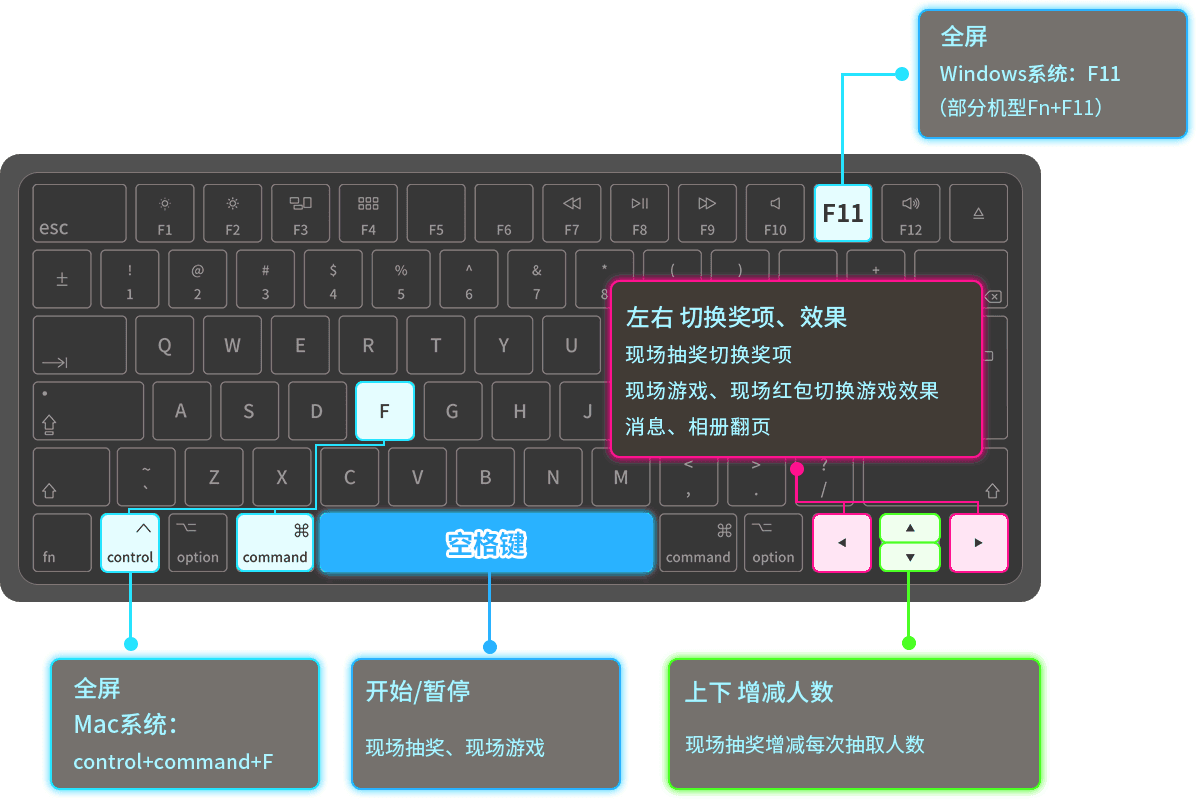 云互動現(xiàn)場抽獎互動平臺常用的快捷鍵有哪些？
