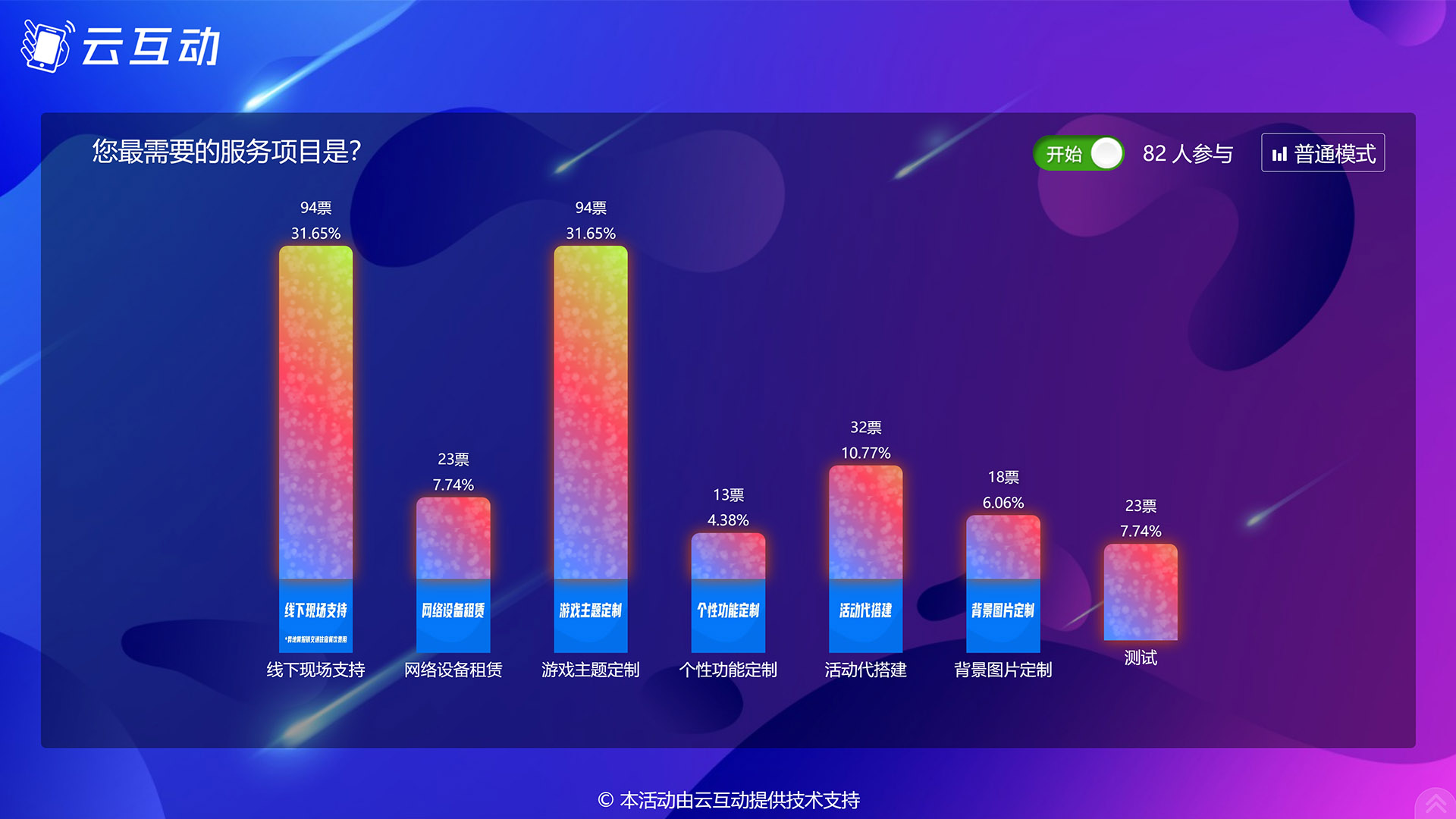 現(xiàn)場(chǎng)實(shí)時(shí)投票系統(tǒng)使用有什么注意事項(xiàng)和常見(jiàn)問(wèn)題