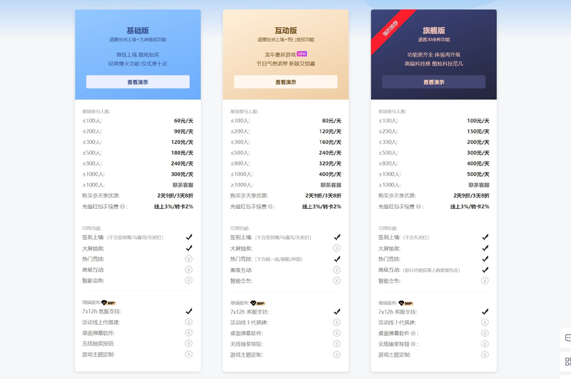云互動(dòng)系統(tǒng)購(gòu)買活動(dòng)的不同版本之間有什么區(qū)別？