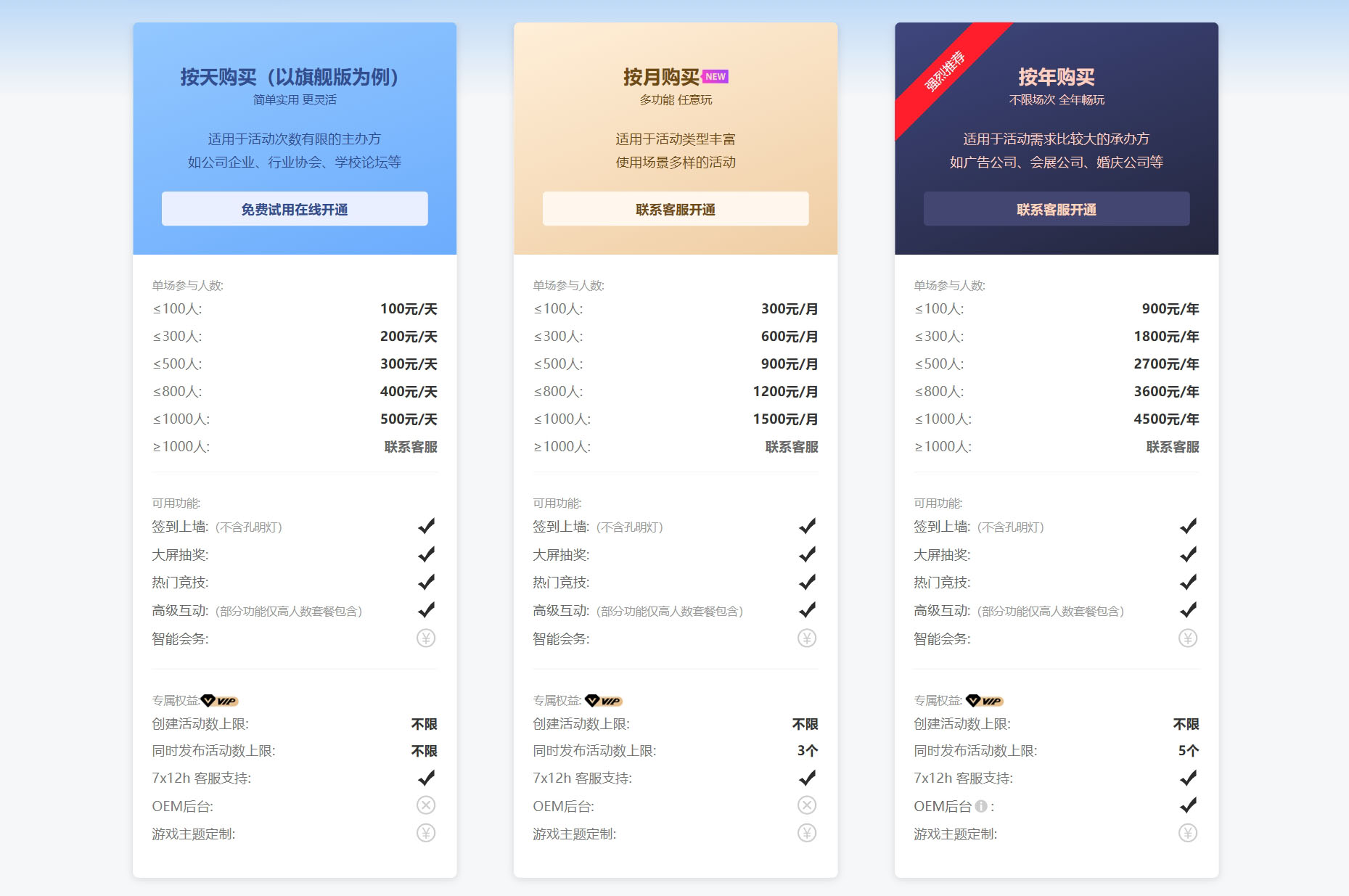 云互動(dòng)系統(tǒng)是否可以按年按月開通服務(wù)，各版本有什么區(qū)別？