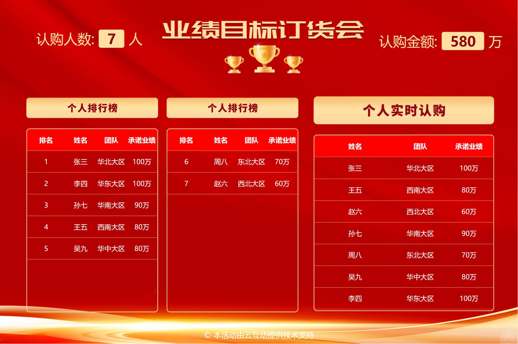 使用營銷會(huì)議大屏幕業(yè)績報(bào)單系統(tǒng)的注意事項(xiàng)和常見問題