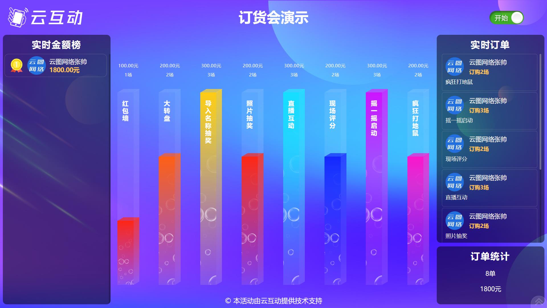 云互動(dòng)系統(tǒng)的大屏實(shí)時(shí)訂貨會(huì)功能有什么優(yōu)勢和特點(diǎn)？