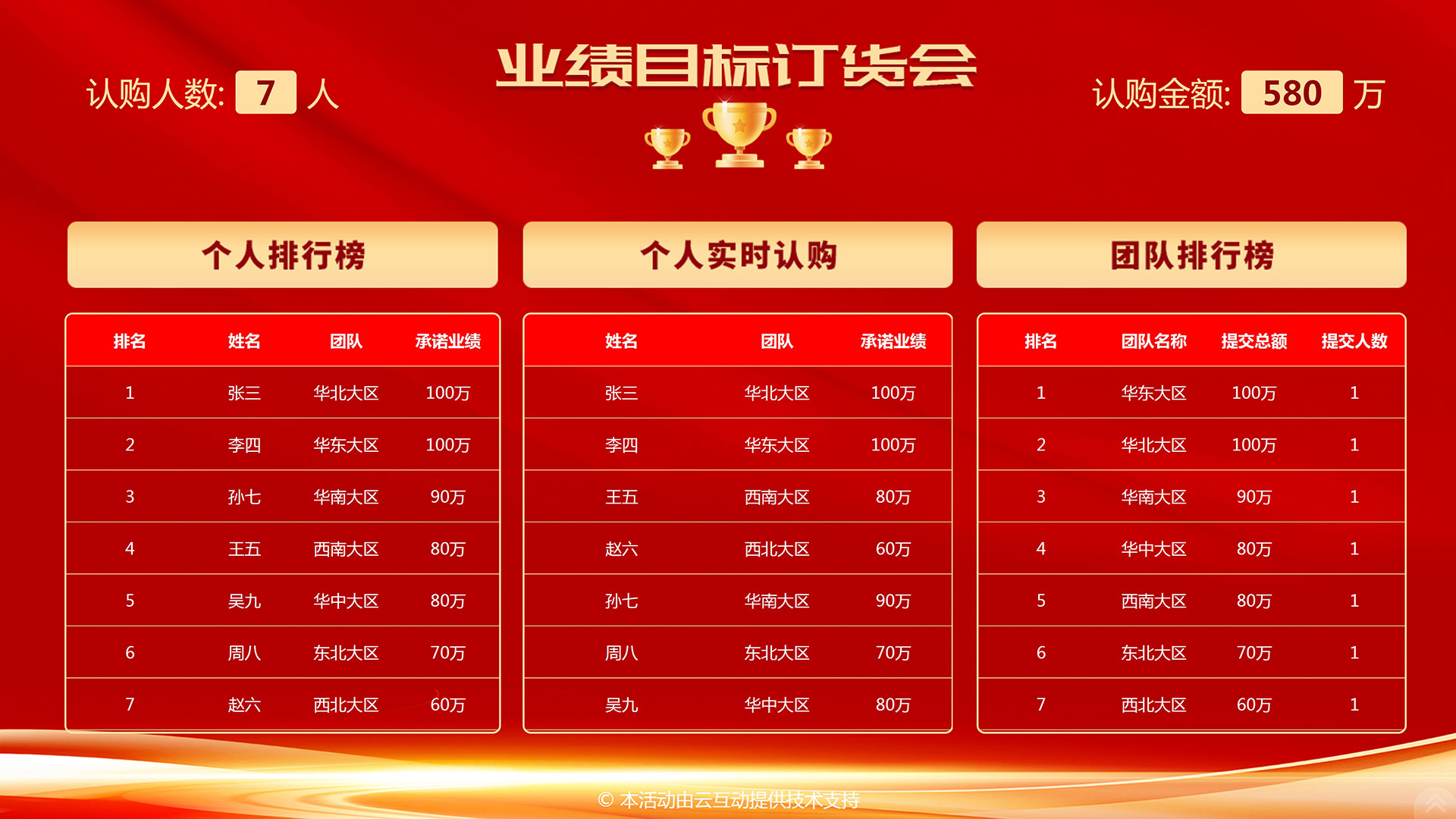 云互動(dòng)系統(tǒng)的業(yè)績目標(biāo)報(bào)單功能有什么優(yōu)勢(shì)和特點(diǎn)？